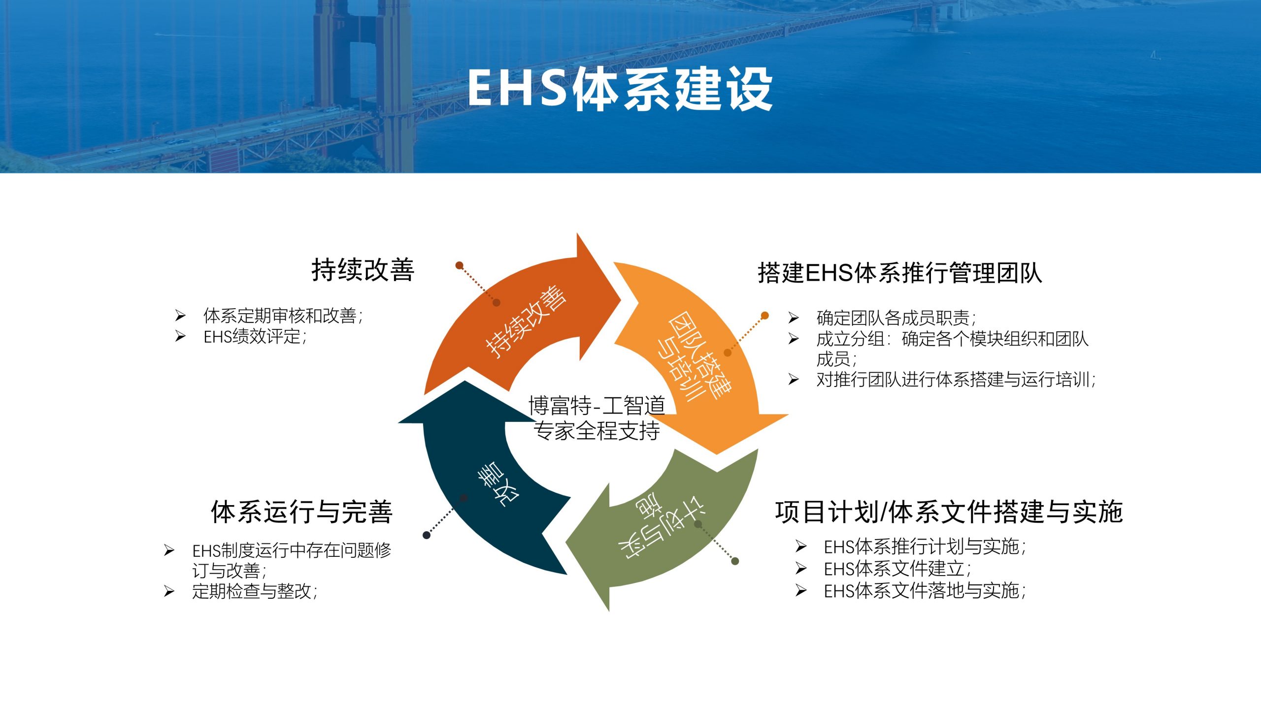 EHS System Construction