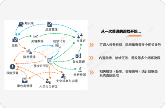 设备智能巡检管理业务流程