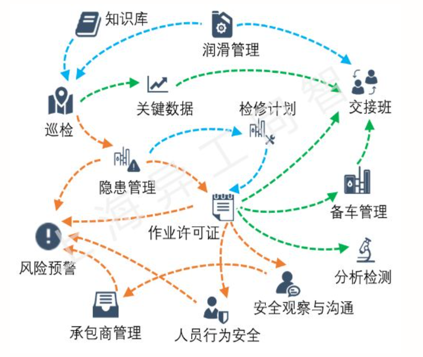 工智道巡检系统产品流程图