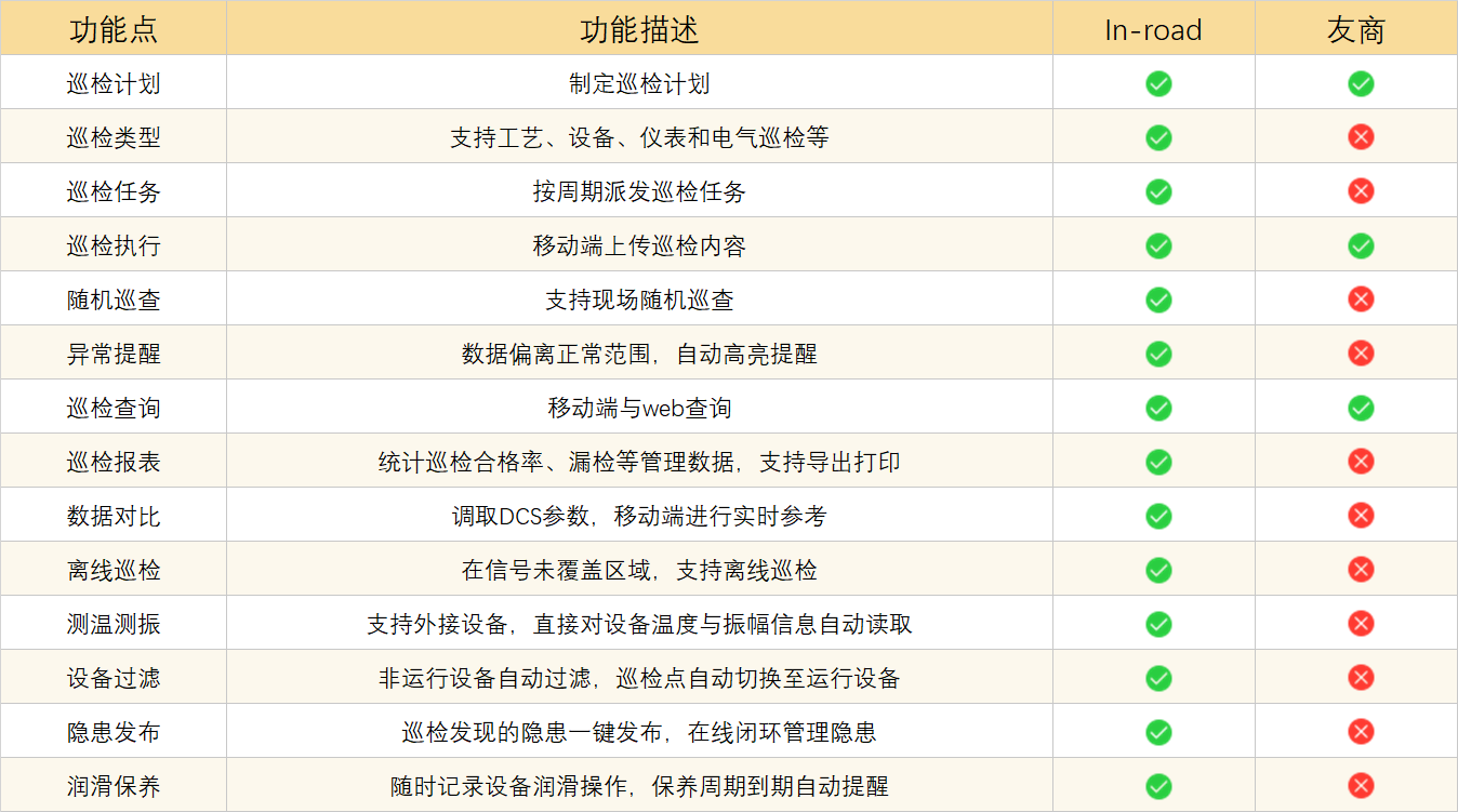 智能巡检系统功能详情