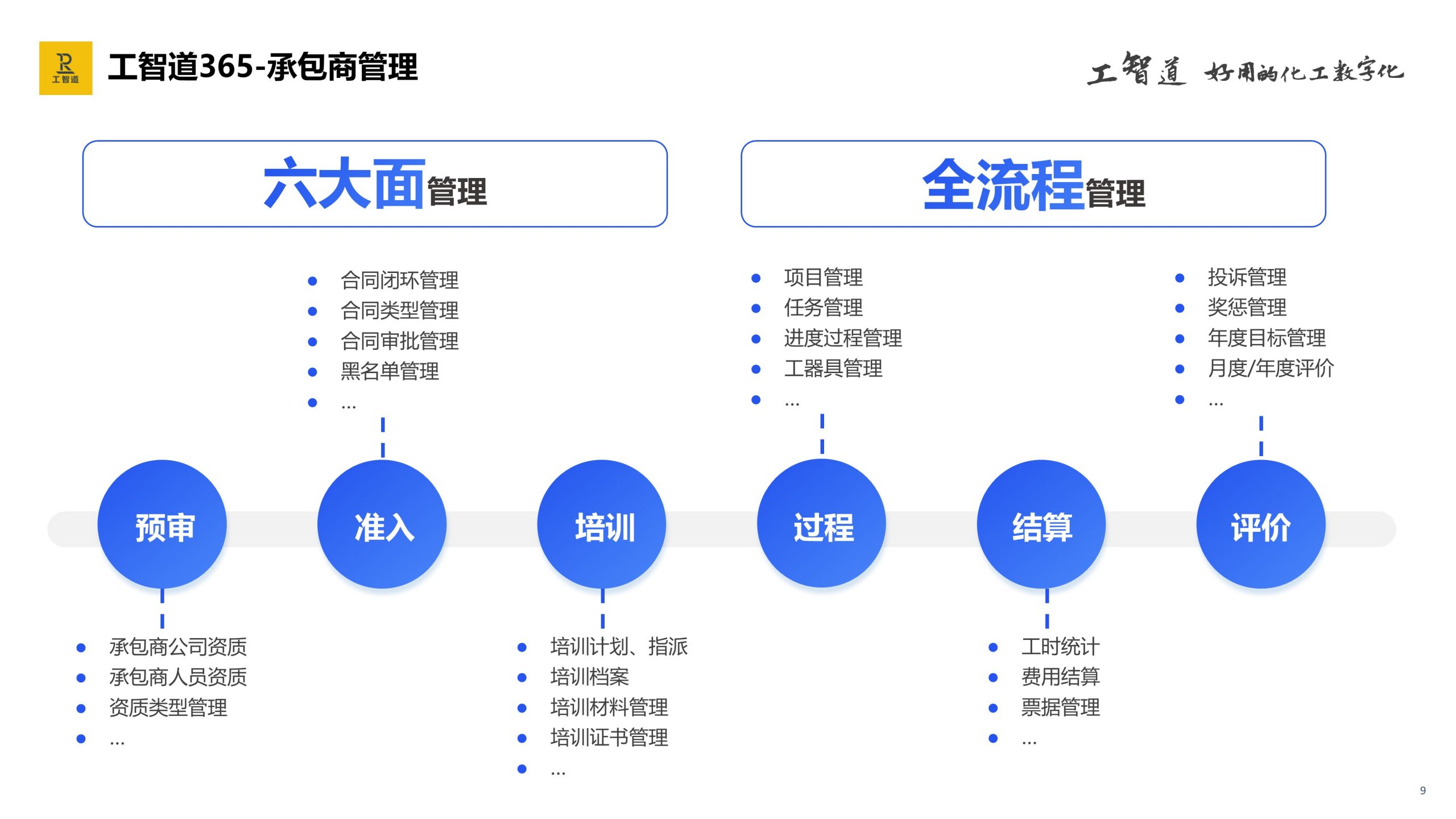 工智道365-承包商管理